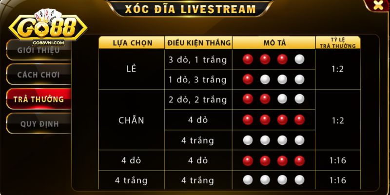 Bạn nhận được tỷ lệ thưởng tương ứng với cửa cược đã chọn